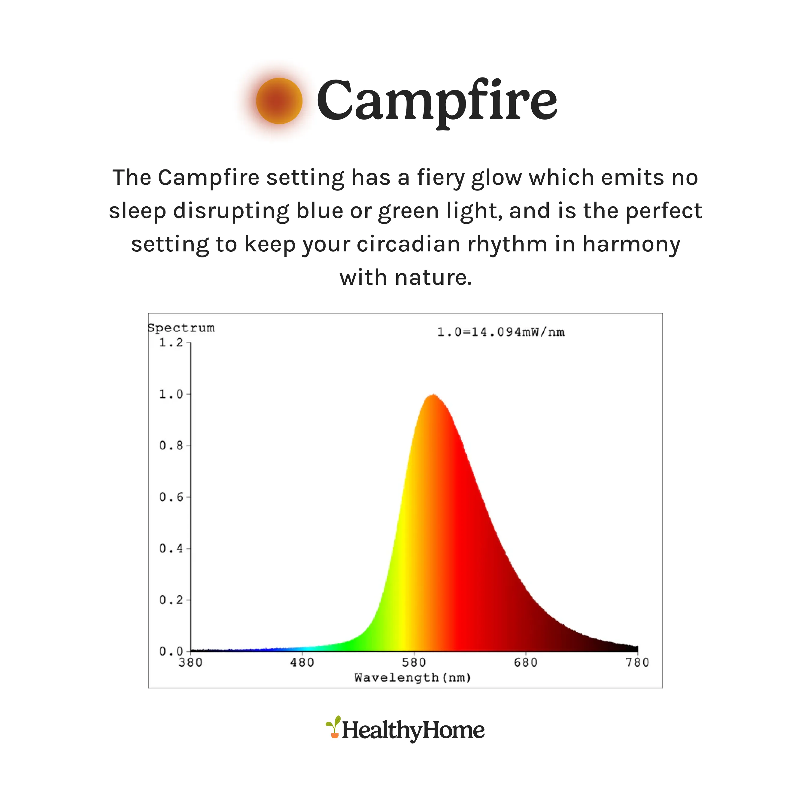 3 Recessed Circadian Light