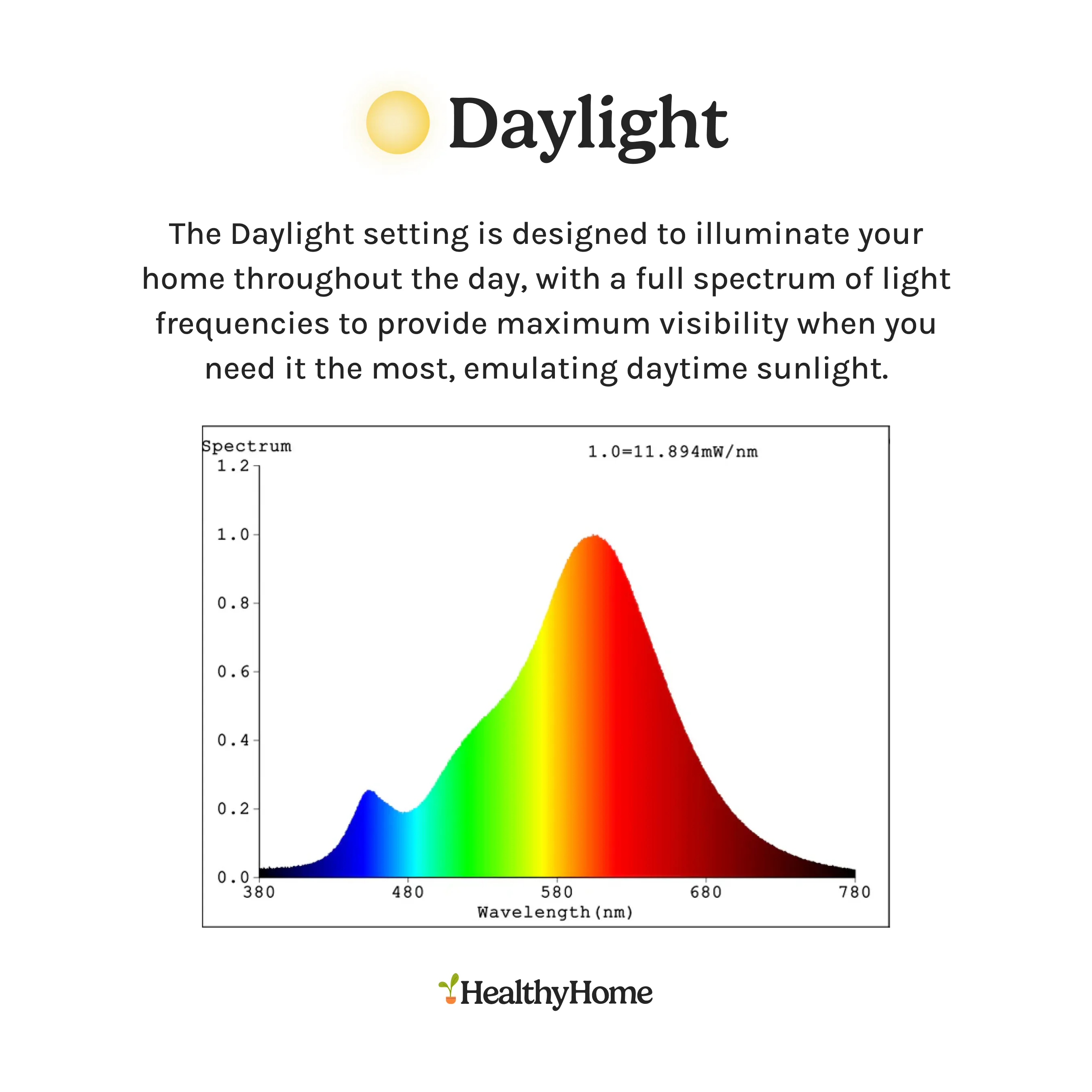 3 Recessed Circadian Light