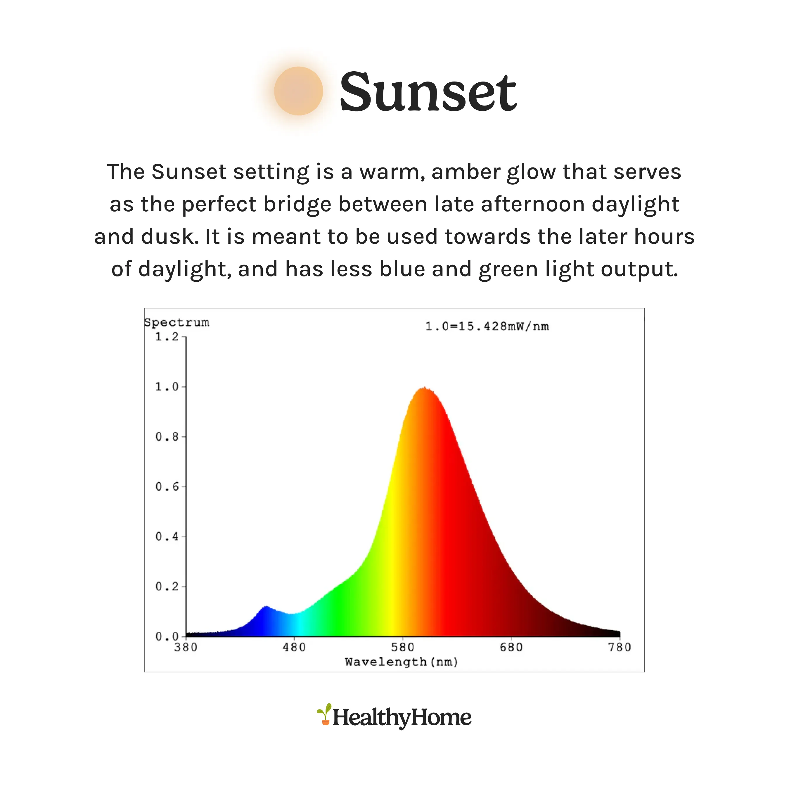 3 Recessed Circadian Light