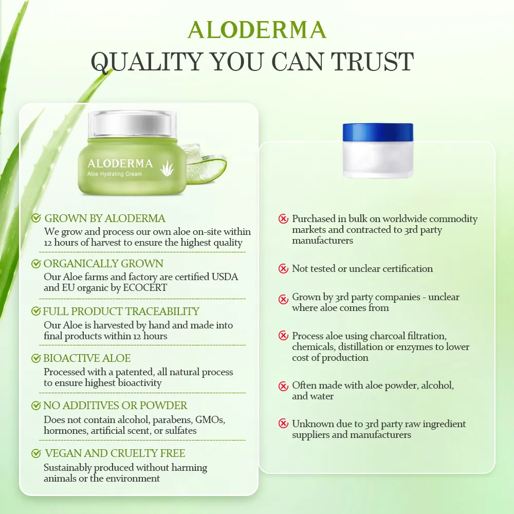 Aloe Hydrating Cream