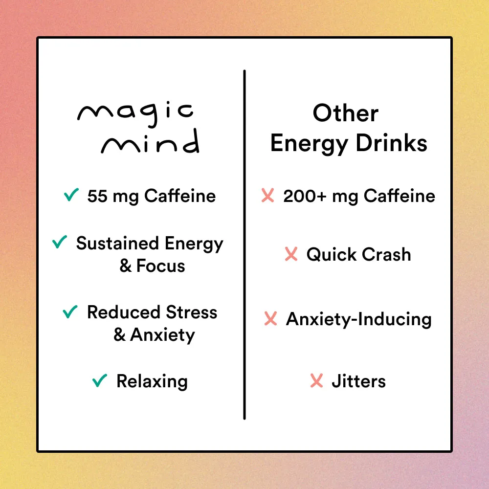 Magic Mind Productivity Shot with Nootropics and Adaptogens by Magic Mind