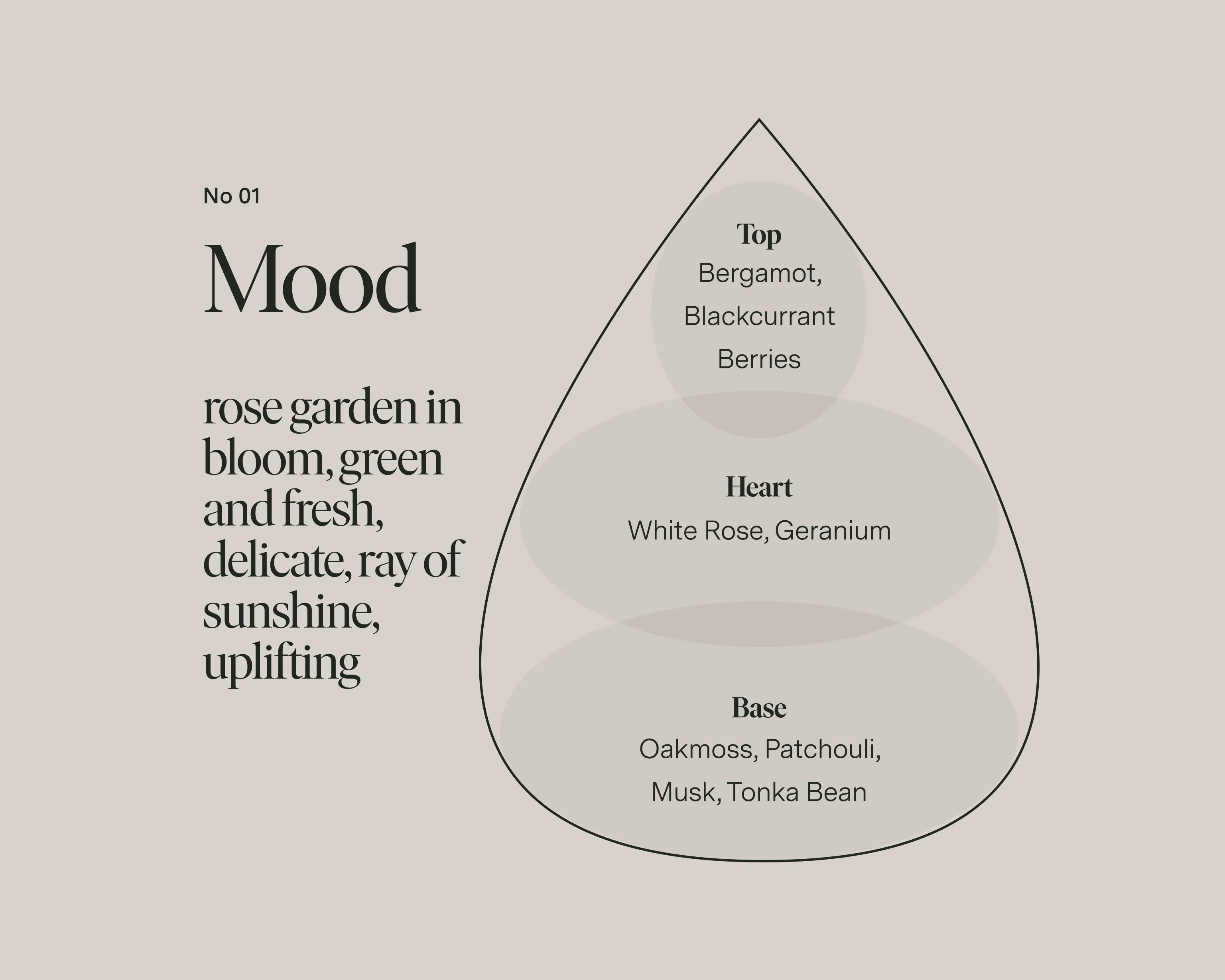 No 01  Bergamot. White Rose. Oakmoss