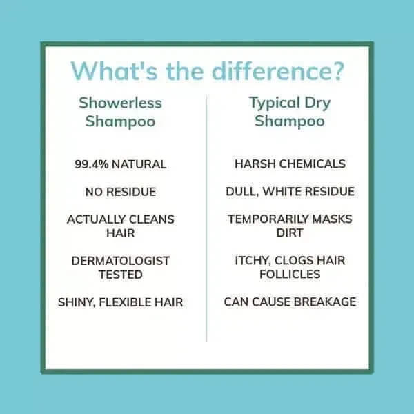 Showerless Shampoo 2oz.