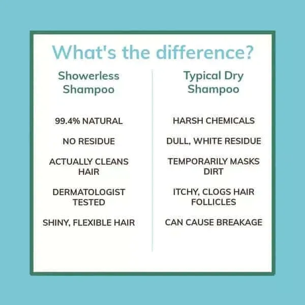 Showerless Shampoo 8oz.