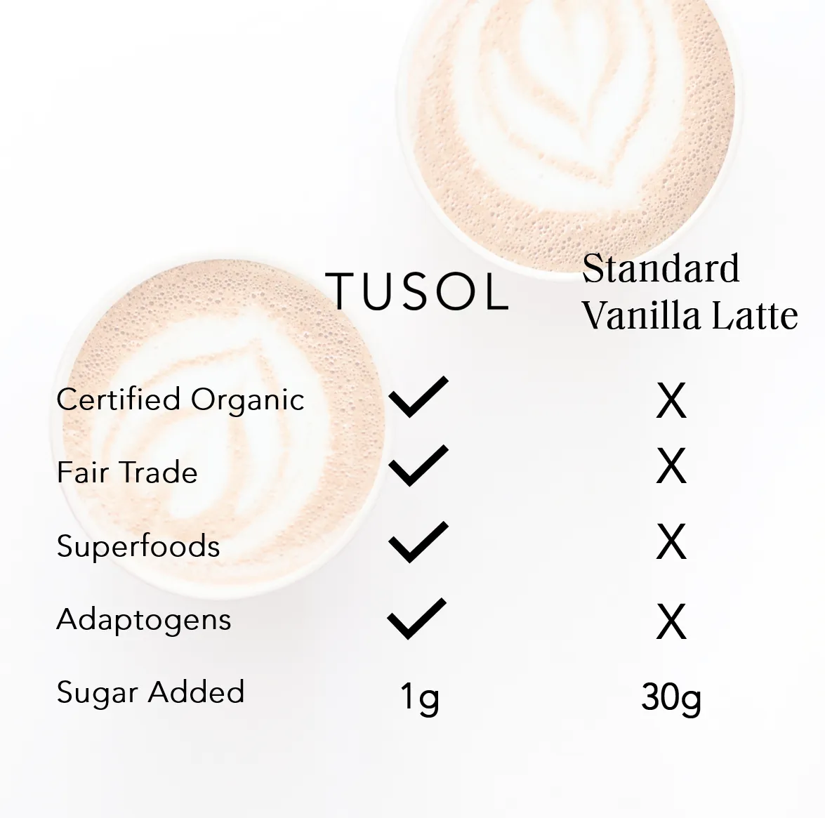 TUSOL Organic Latte Kit by TUSOL Wellness