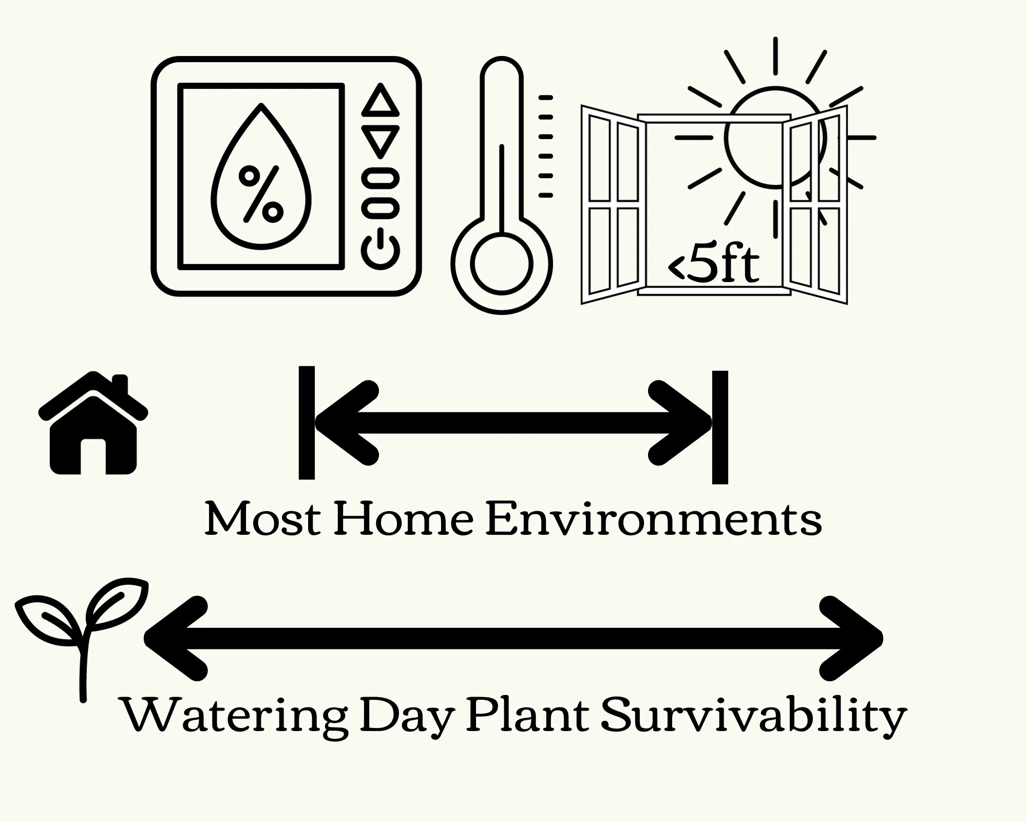 Watering Day System Starter Kit - Bamboo Fiber