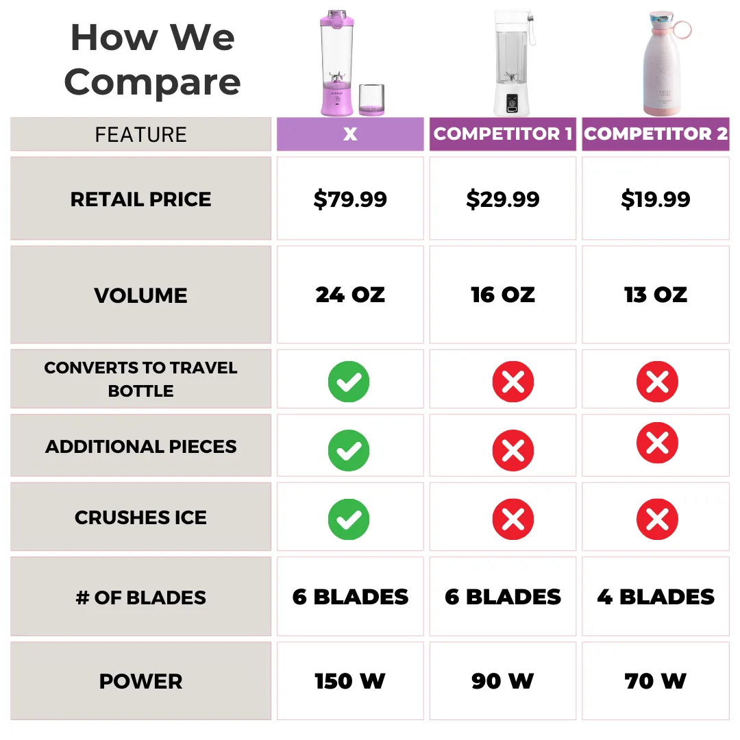 X Portable Blender (24oz)