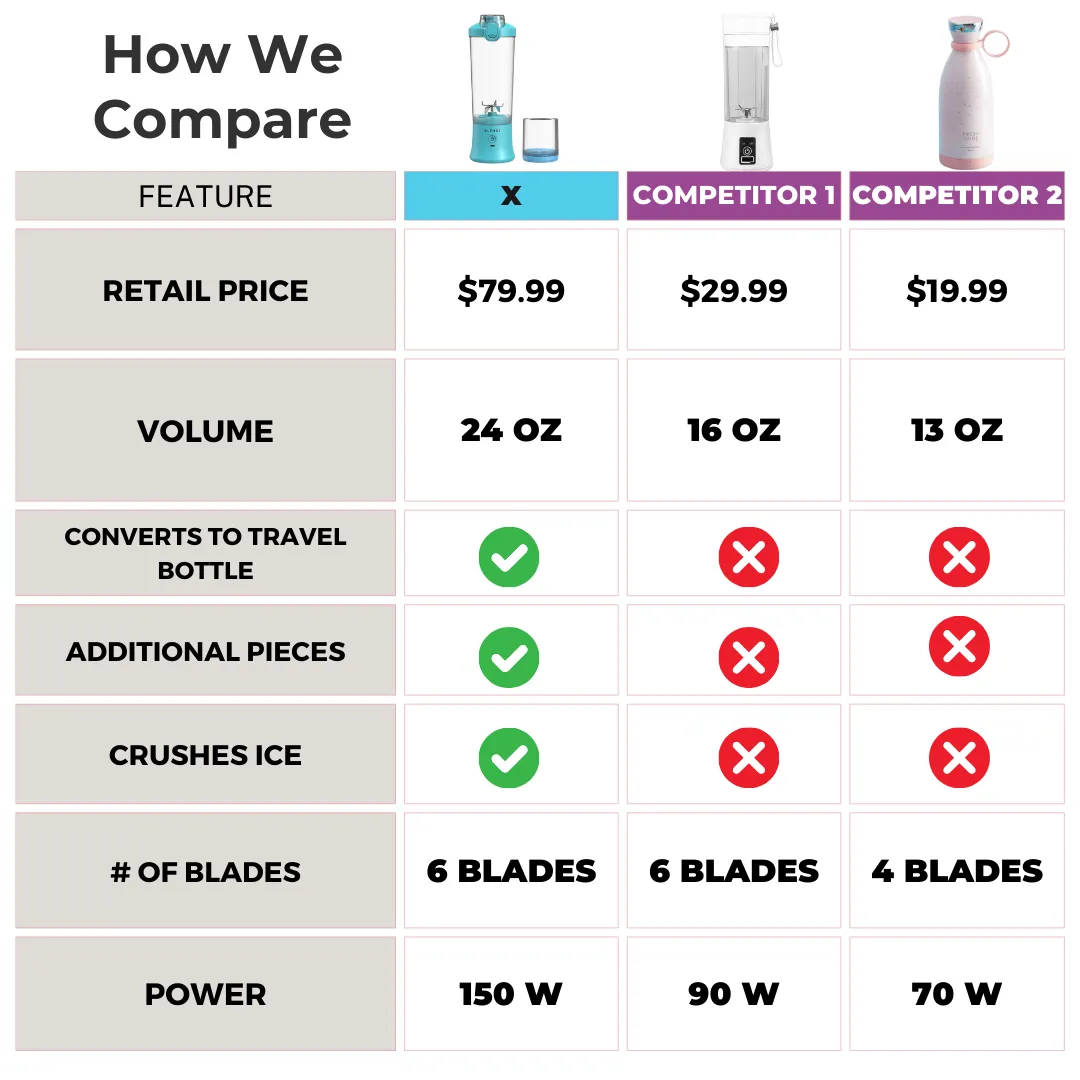 X Portable Blender (24oz)